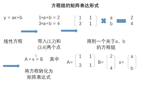 "矩阵表示形式"