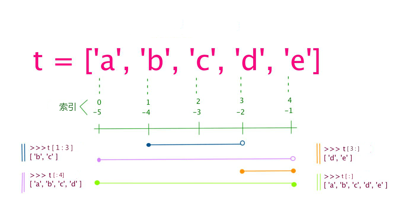 python-string-slice image