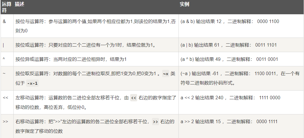 位运算 image